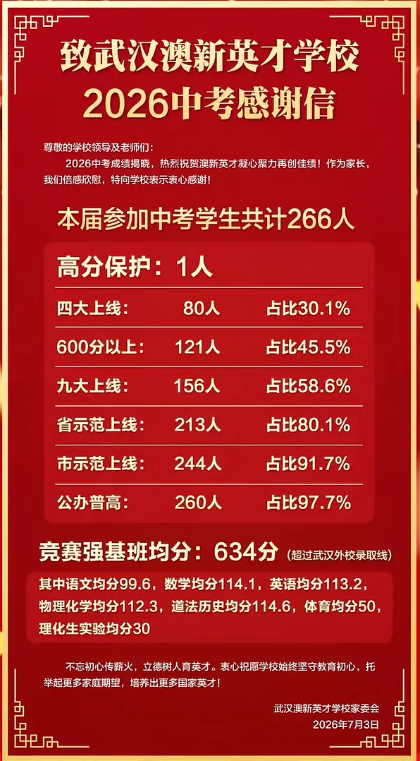 重磅!2026年武汉50所学校中考成绩汇总!-第14张图片-四季读书网