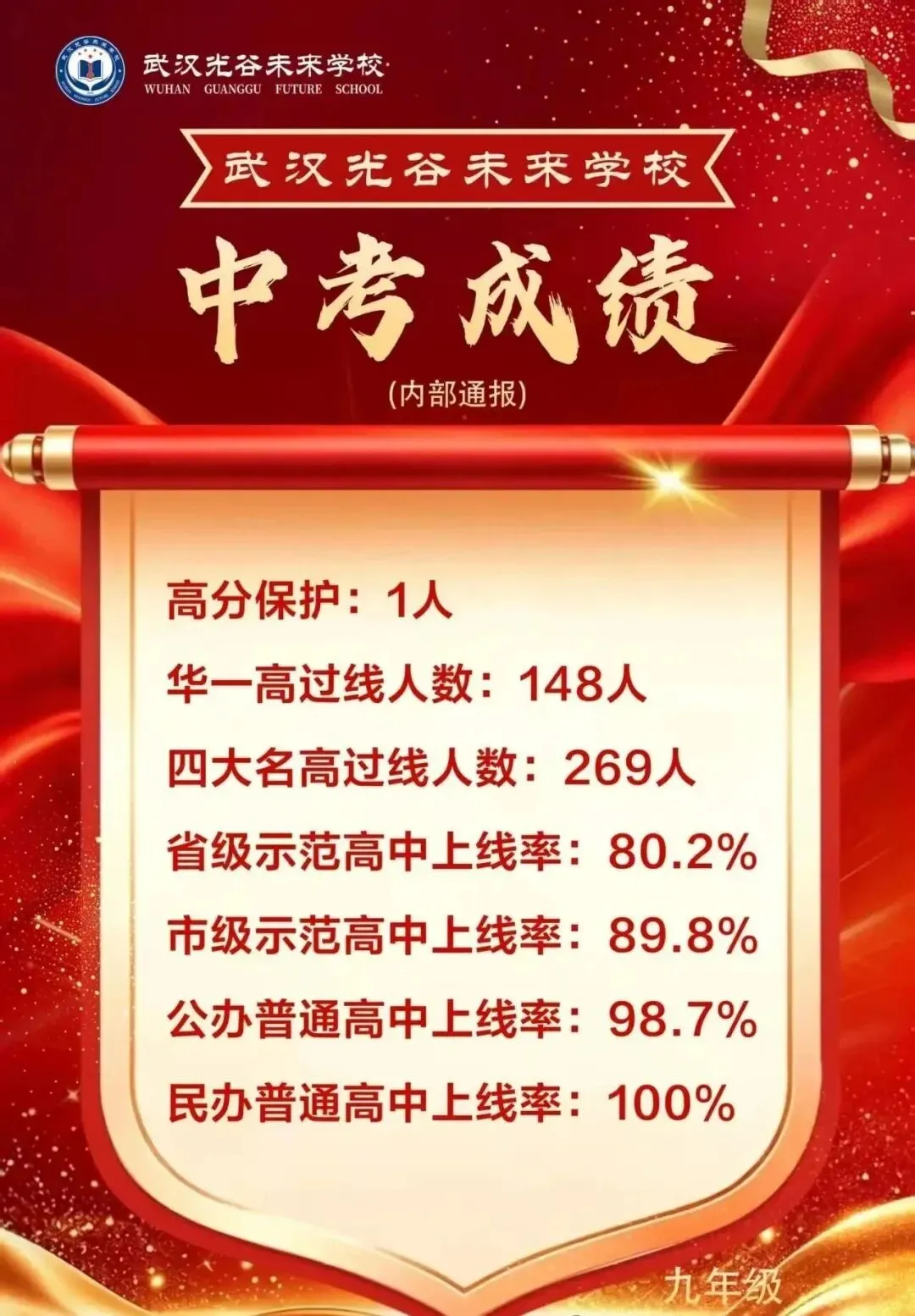 重磅!2026年武汉50所学校中考成绩汇总!-第15张图片-四季读书网
