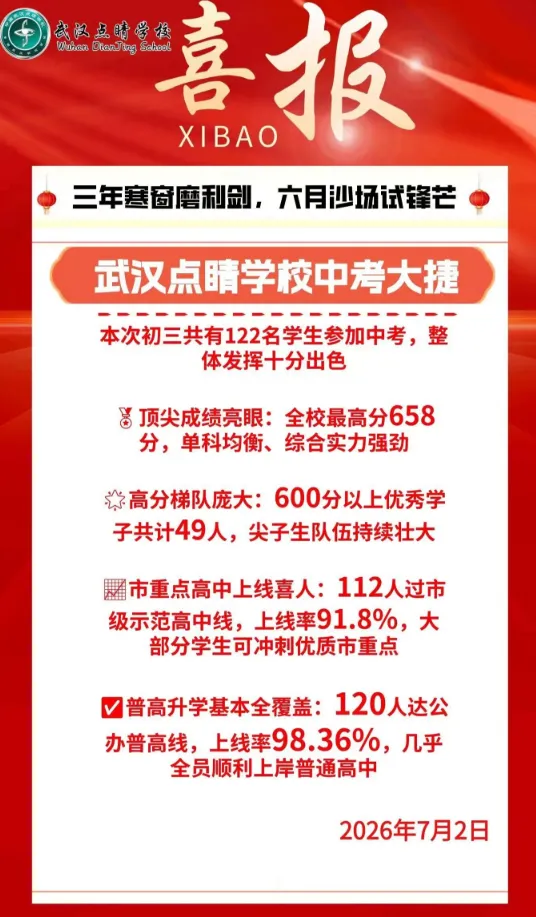 重磅!2026年武汉50所学校中考成绩汇总!-第18张图片-四季读书网