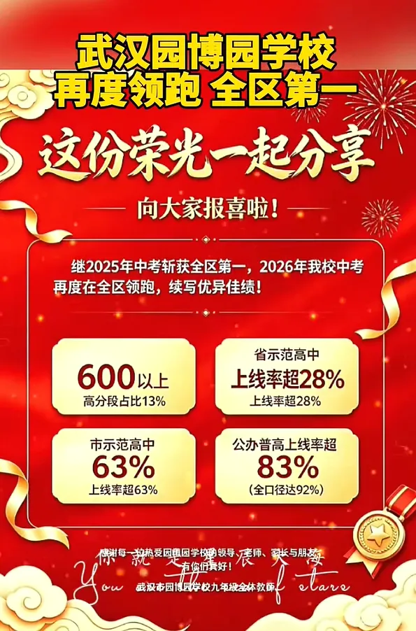 重磅!2026年武汉50所学校中考成绩汇总!-第19张图片-四季读书网