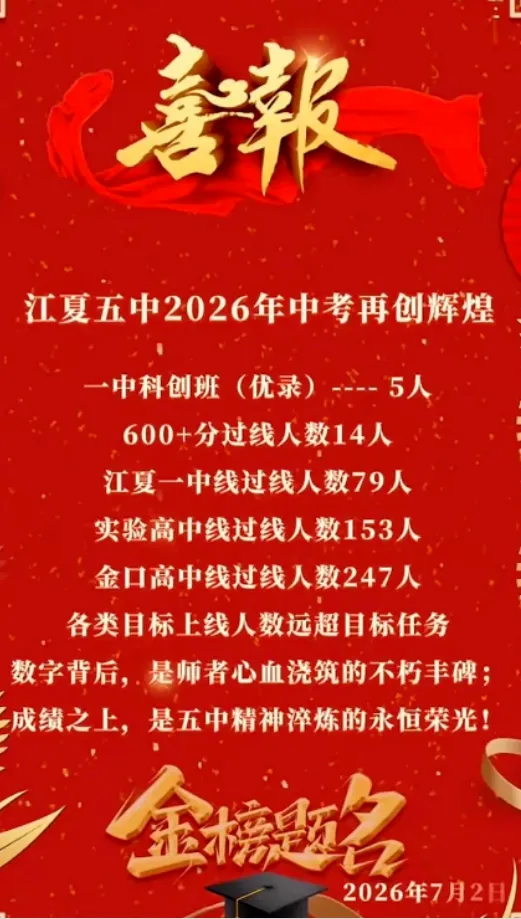 重磅!2026年武汉50所学校中考成绩汇总!-第20张图片-四季读书网