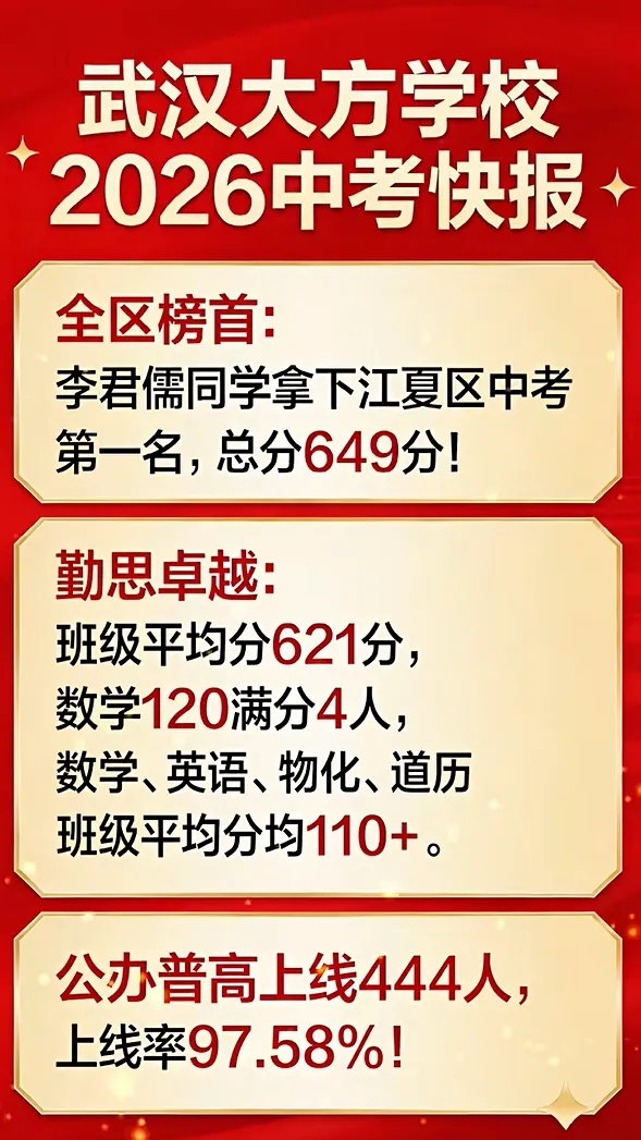 重磅!2026年武汉50所学校中考成绩汇总!-第21张图片-四季读书网