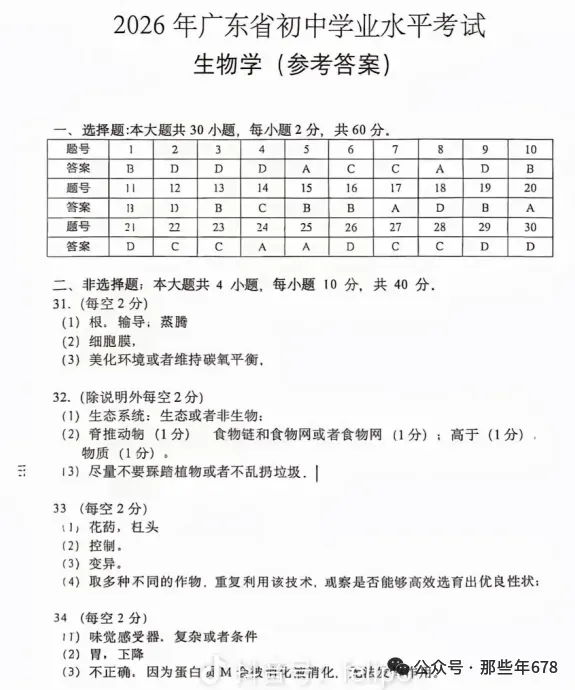 贵州省2026年【中考】全科目真题答案,PDF电子可下载-第7张图片-四季读书网 贵州省2026年【中考】全科目真题答案,PDF电子可下载-第7张图片-四季读书网