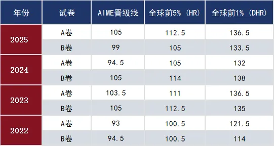 暑期资料免费领 | AMC10数学竞赛真题+教材PDF版,搞定入门冲奖全流程!-第6张图片-四季读书网 暑期资料免费领 | AMC10数学竞赛真题+教材PDF版,搞定入门冲奖全流程!-第6张图片-四季读书网