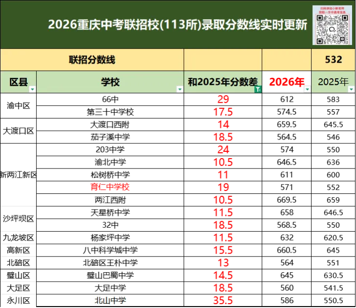 2026中考联招各校分数线大汇总!滑档、调档这样操作还有救!-第6张图片-四季读书网