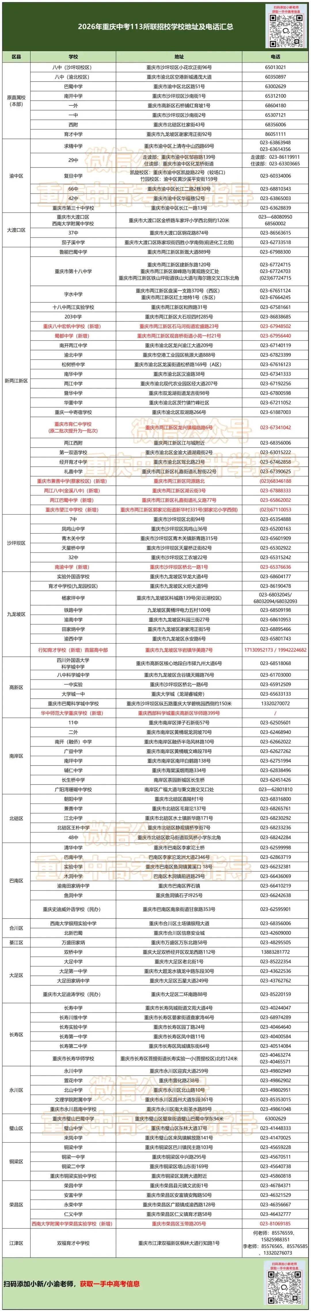 2026中考联招各校分数线大汇总!滑档、调档这样操作还有救!-第12张图片-四季读书网