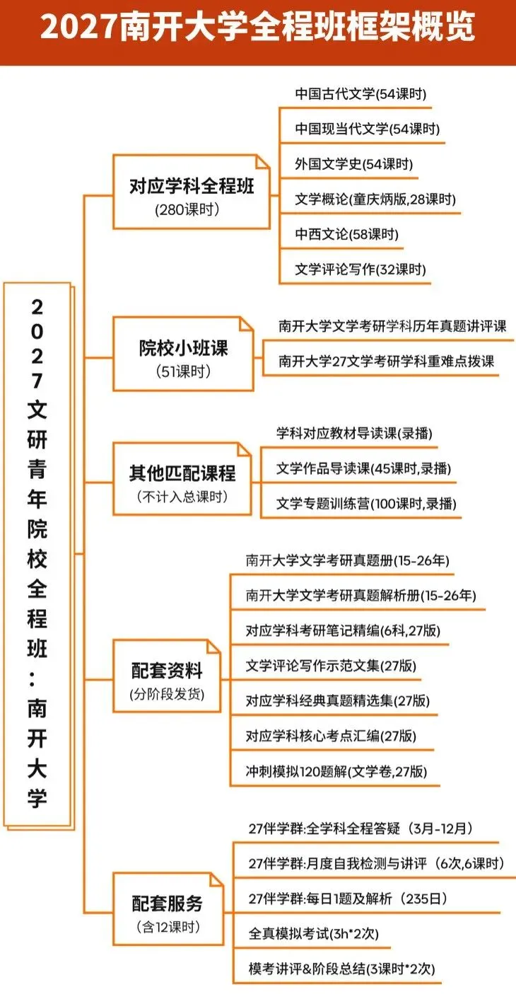 文研真题 |南开大学2026年文艺学考研真题及分析-第11张图片-四季读书网 文研真题 |南开大学2026年文艺学考研真题及分析-第11张图片-四季读书网