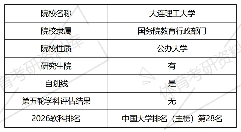 2027年大工体育考研备考攻略暨大连理工大学体育考研招生简章、专业目录、参考书目、资料复试分数线历年及学校简介!-第2张图片-四季读书网 2027年大工体育考研备考攻略暨大连理工大学体育考研招生简章、专业目录、参考书目、资料复试分数线历年及学校简介!-第2张图片-四季读书网