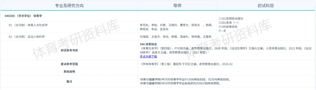 2027年大工体育考研备考攻略暨大连理工大学体育考研招生简章、专业目录、参考书目、资料复试分数线历年及学校简介!-第8张图片-四季读书网 2027年大工体育考研备考攻略暨大连理工大学体育考研招生简章、专业目录、参考书目、资料复试分数线历年及学校简介!-第8张图片-四季读书网