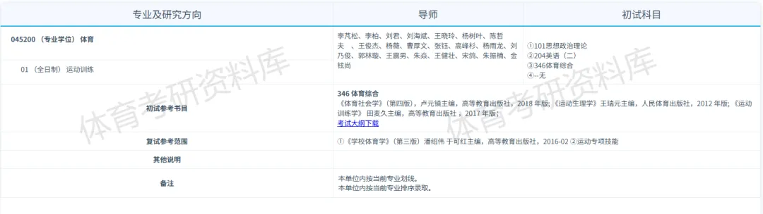 2027年大工体育考研备考攻略暨大连理工大学体育考研招生简章、专业目录、参考书目、资料复试分数线历年及学校简介!-第9张图片-四季读书网 2027年大工体育考研备考攻略暨大连理工大学体育考研招生简章、专业目录、参考书目、资料复试分数线历年及学校简介!-第9张图片-四季读书网