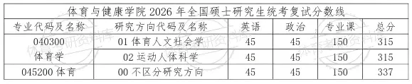 2027年大工体育考研备考攻略暨大连理工大学体育考研招生简章、专业目录、参考书目、资料复试分数线历年及学校简介!-第15张图片-四季读书网 2027年大工体育考研备考攻略暨大连理工大学体育考研招生简章、专业目录、参考书目、资料复试分数线历年及学校简介!-第15张图片-四季读书网