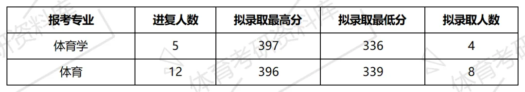 2027年大工体育考研备考攻略暨大连理工大学体育考研招生简章、专业目录、参考书目、资料复试分数线历年及学校简介!-第16张图片-四季读书网 2027年大工体育考研备考攻略暨大连理工大学体育考研招生简章、专业目录、参考书目、资料复试分数线历年及学校简介!-第16张图片-四季读书网