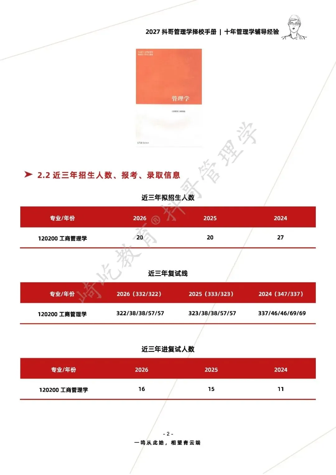 【27/28考研】延边大学837管理学考研|初试招生简章|近三年录取数据、分数线|难度评估|复试比例|资料讲义-第4张图片-四季读书网 【27/28考研】延边大学837管理学考研|初试招生简章|近三年录取数据、分数线|难度评估|复试比例|资料讲义-第4张图片-四季读书网