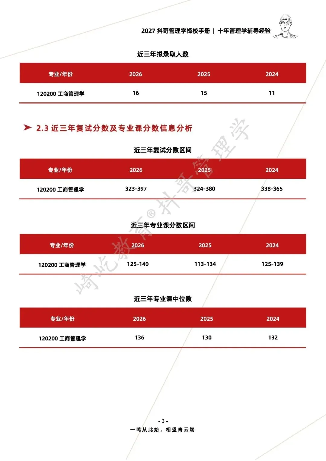 【27/28考研】延边大学837管理学考研|初试招生简章|近三年录取数据、分数线|难度评估|复试比例|资料讲义-第5张图片-四季读书网 【27/28考研】延边大学837管理学考研|初试招生简章|近三年录取数据、分数线|难度评估|复试比例|资料讲义-第5张图片-四季读书网