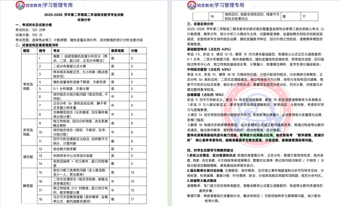 25-26年高二第二学期期末试卷分析-第2张图片-四季读书网 25-26年高二第二学期期末试卷分析-第2张图片-四季读书网