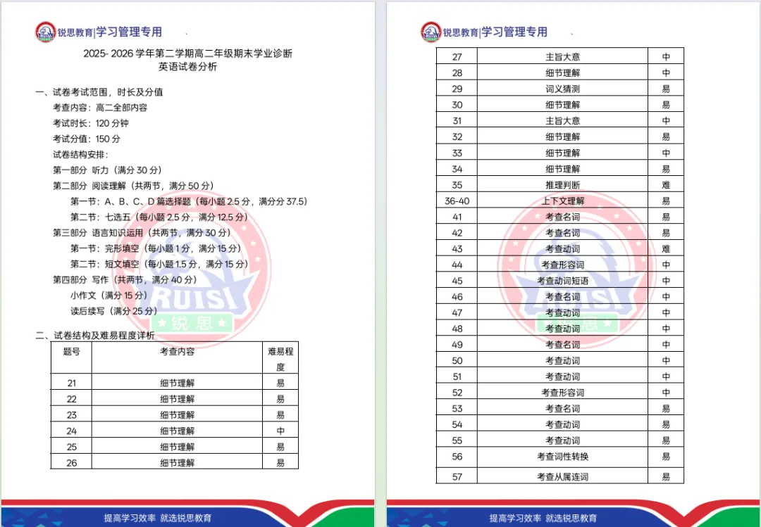25-26年高二第二学期期末试卷分析-第3张图片-四季读书网 25-26年高二第二学期期末试卷分析-第3张图片-四季读书网