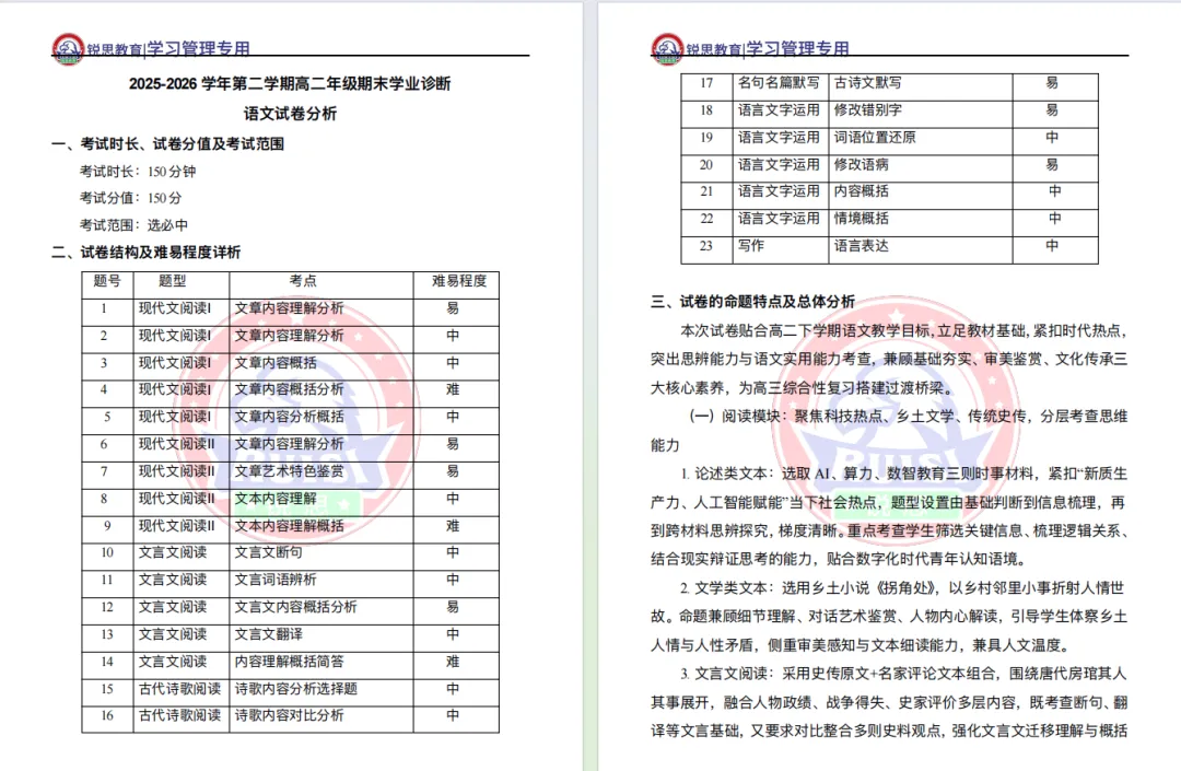 25-26年高二第二学期期末试卷分析-第4张图片-四季读书网 25-26年高二第二学期期末试卷分析-第4张图片-四季读书网