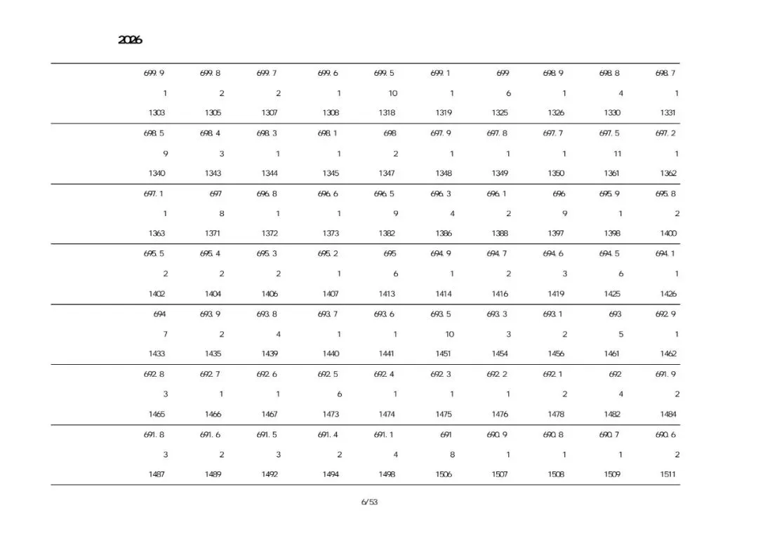 葫芦岛中考市直、绥中、建昌、兴城2026一分一段表-第5张图片-四季读书网 葫芦岛中考市直、绥中、建昌、兴城2026一分一段表-第5张图片-四季读书网