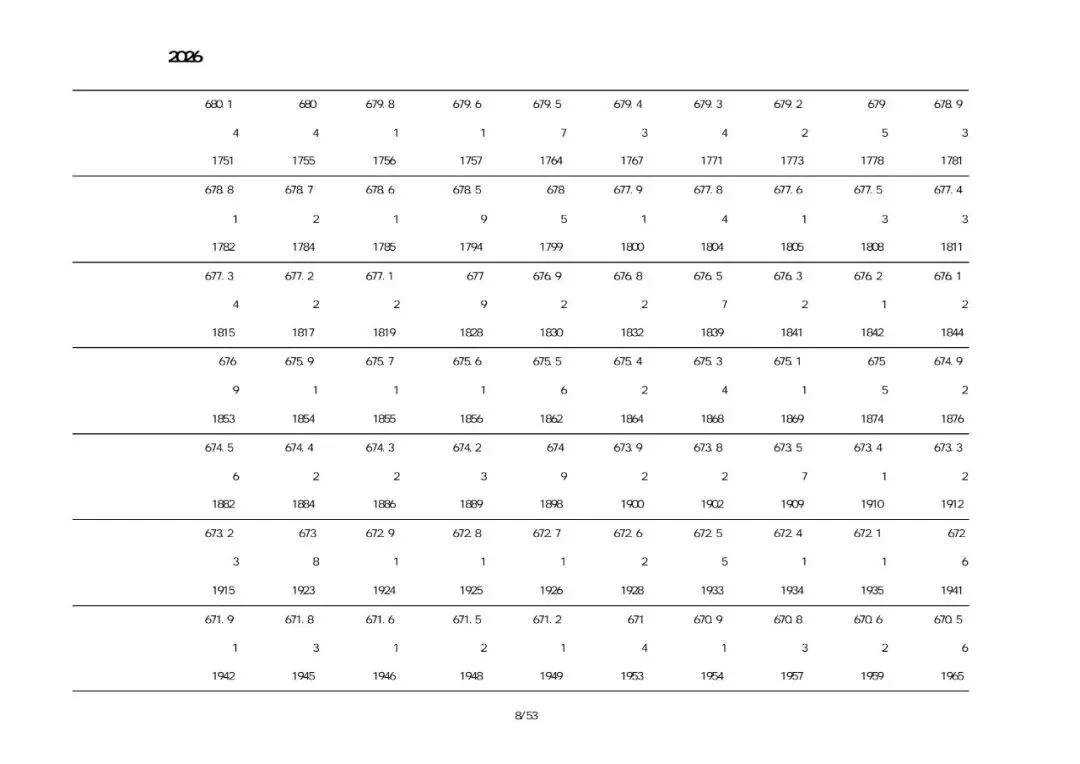 葫芦岛中考市直、绥中、建昌、兴城2026一分一段表-第7张图片-四季读书网 葫芦岛中考市直、绥中、建昌、兴城2026一分一段表-第7张图片-四季读书网