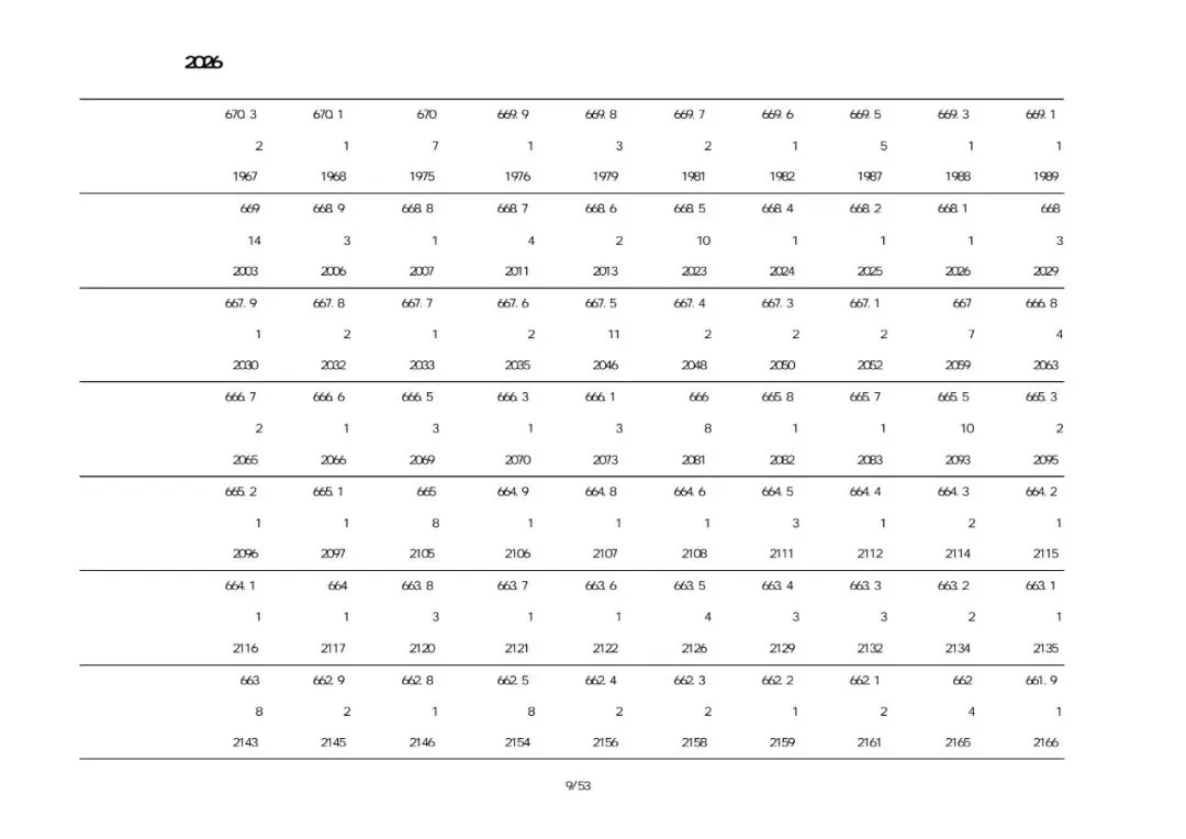 葫芦岛中考市直、绥中、建昌、兴城2026一分一段表-第8张图片-四季读书网 葫芦岛中考市直、绥中、建昌、兴城2026一分一段表-第8张图片-四季读书网