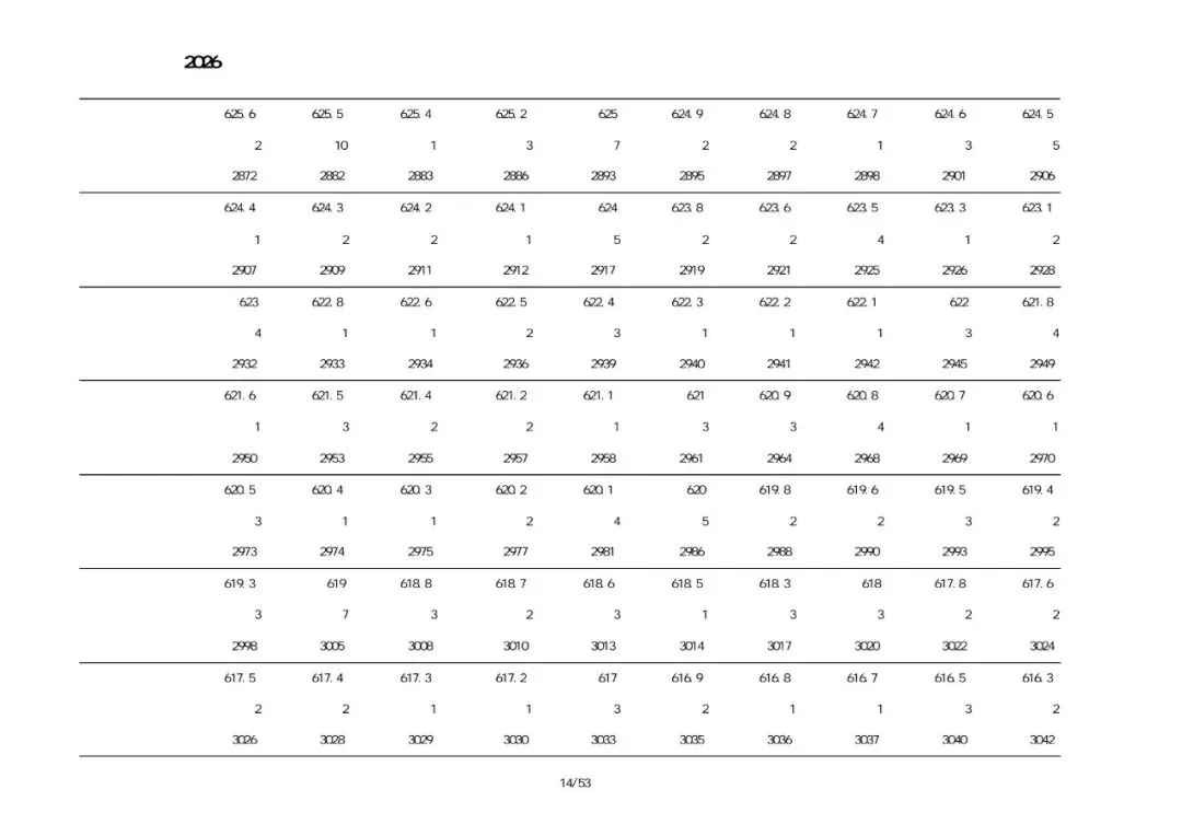 葫芦岛中考市直、绥中、建昌、兴城2026一分一段表-第13张图片-四季读书网 葫芦岛中考市直、绥中、建昌、兴城2026一分一段表-第13张图片-四季读书网