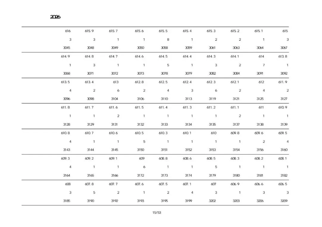 葫芦岛中考市直、绥中、建昌、兴城2026一分一段表-第14张图片-四季读书网 葫芦岛中考市直、绥中、建昌、兴城2026一分一段表-第14张图片-四季读书网