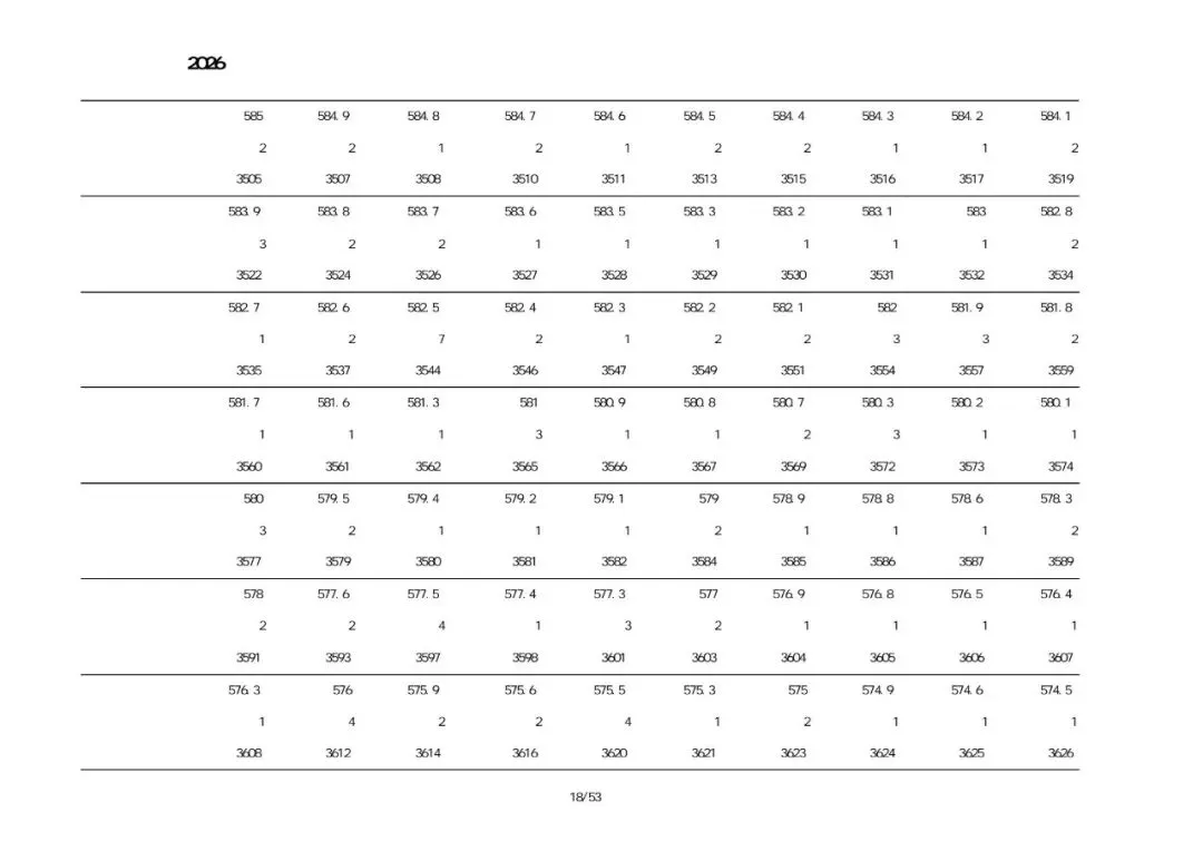 葫芦岛中考市直、绥中、建昌、兴城2026一分一段表-第17张图片-四季读书网 葫芦岛中考市直、绥中、建昌、兴城2026一分一段表-第17张图片-四季读书网