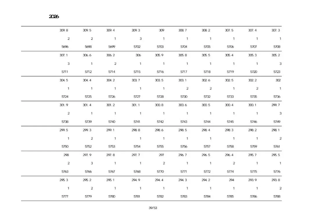 葫芦岛中考市直、绥中、建昌、兴城2026一分一段表-第22张图片-四季读书网 葫芦岛中考市直、绥中、建昌、兴城2026一分一段表-第22张图片-四季读书网
