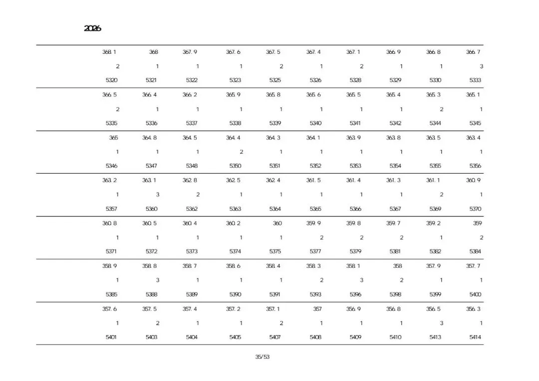 葫芦岛中考市直、绥中、建昌、兴城2026一分一段表-第26张图片-四季读书网 葫芦岛中考市直、绥中、建昌、兴城2026一分一段表-第26张图片-四季读书网