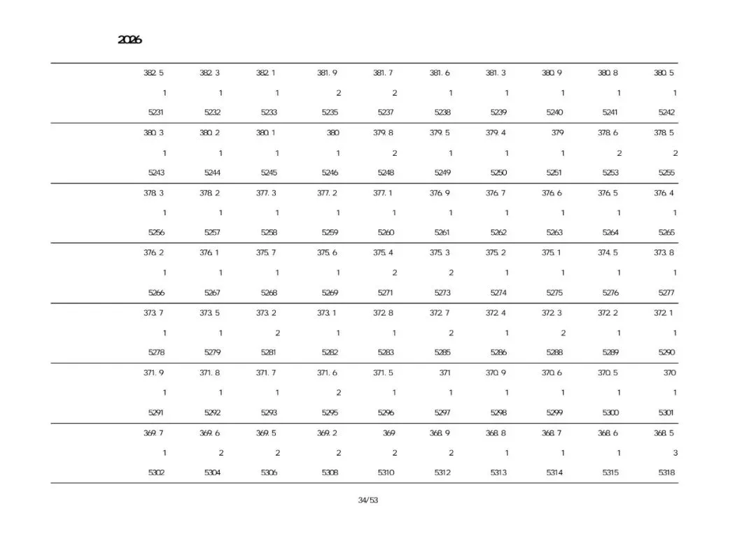葫芦岛中考市直、绥中、建昌、兴城2026一分一段表-第27张图片-四季读书网 葫芦岛中考市直、绥中、建昌、兴城2026一分一段表-第27张图片-四季读书网