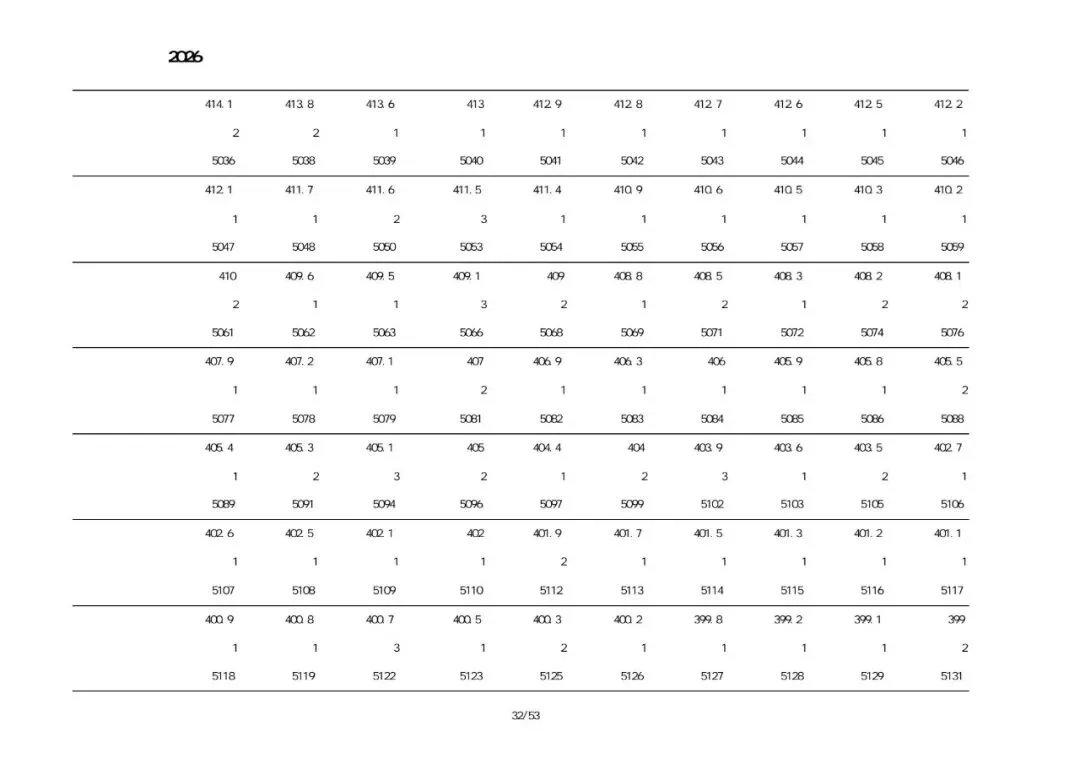 葫芦岛中考市直、绥中、建昌、兴城2026一分一段表-第29张图片-四季读书网 葫芦岛中考市直、绥中、建昌、兴城2026一分一段表-第29张图片-四季读书网