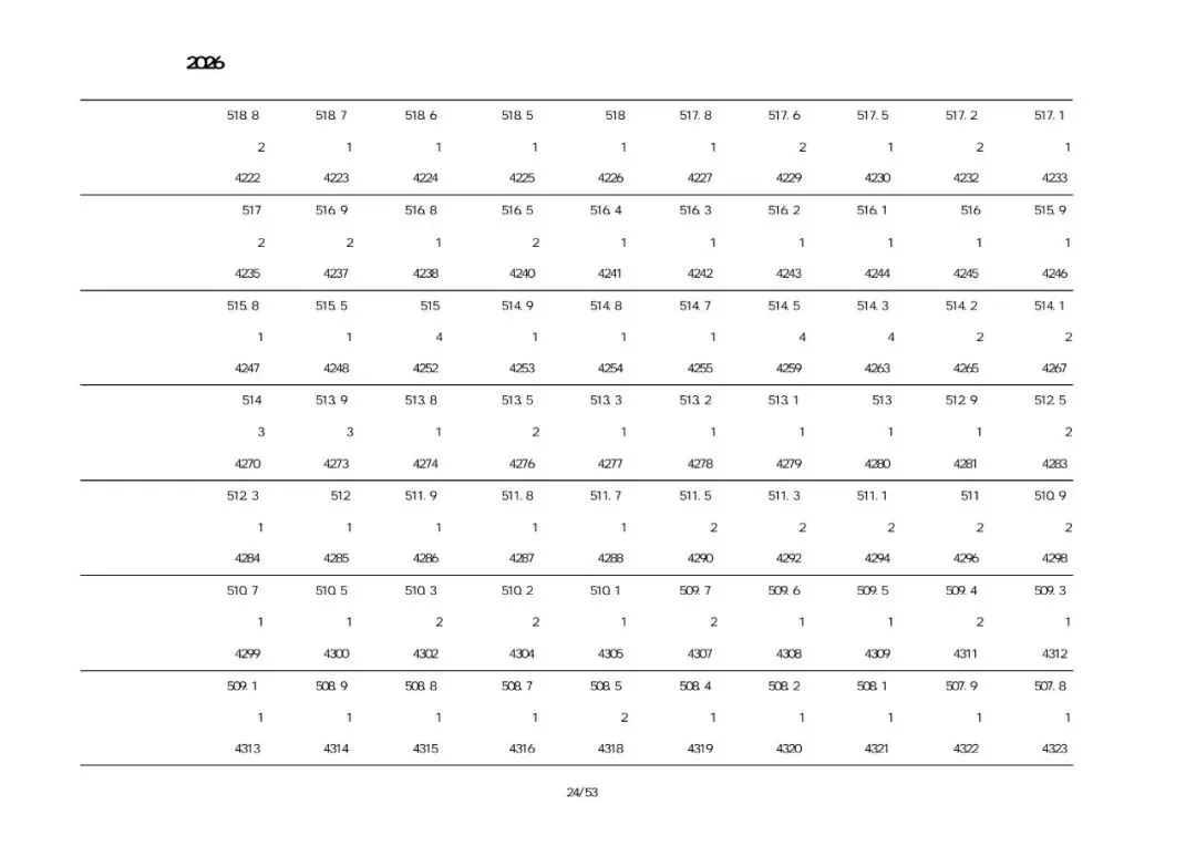 葫芦岛中考市直、绥中、建昌、兴城2026一分一段表-第37张图片-四季读书网 葫芦岛中考市直、绥中、建昌、兴城2026一分一段表-第37张图片-四季读书网