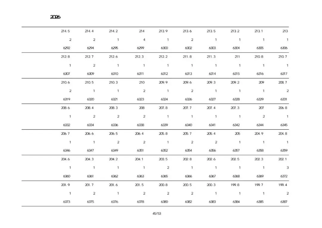葫芦岛中考市直、绥中、建昌、兴城2026一分一段表-第41张图片-四季读书网 葫芦岛中考市直、绥中、建昌、兴城2026一分一段表-第41张图片-四季读书网