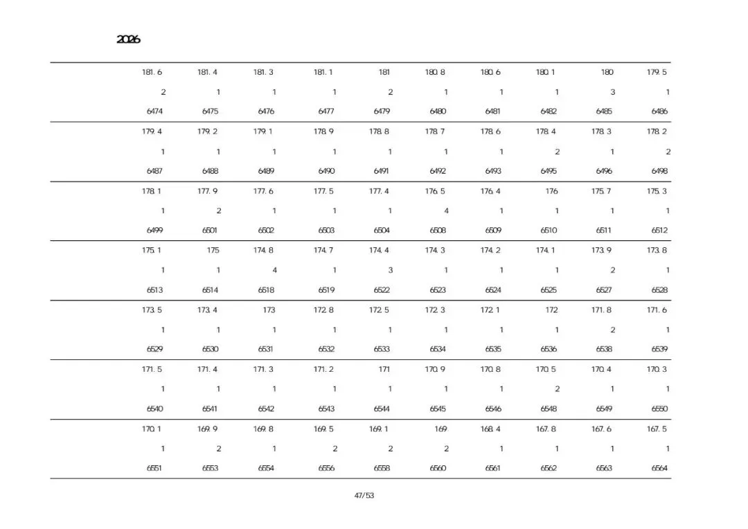 葫芦岛中考市直、绥中、建昌、兴城2026一分一段表-第43张图片-四季读书网 葫芦岛中考市直、绥中、建昌、兴城2026一分一段表-第43张图片-四季读书网