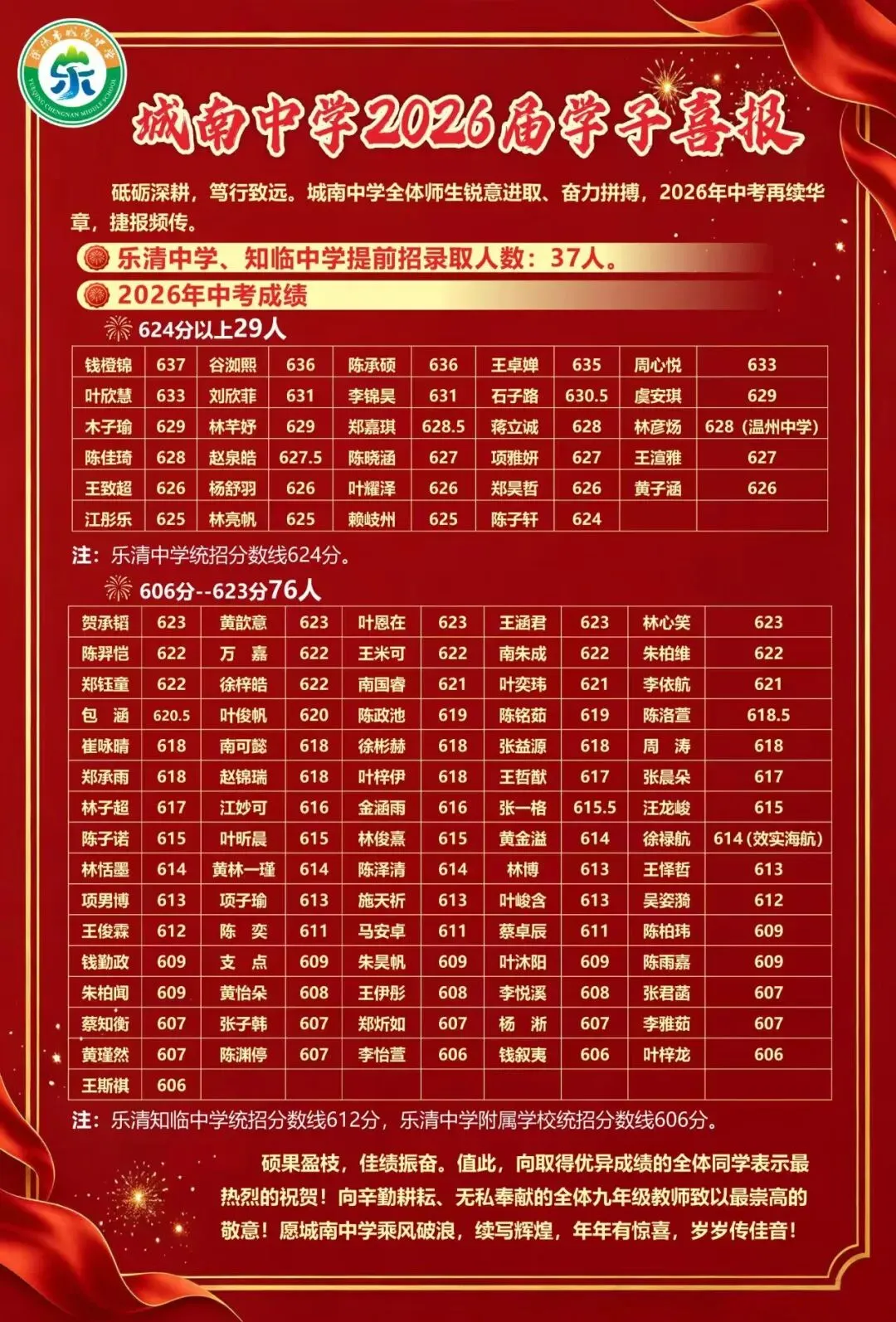 乐清城南中学中考喜报2026-第1张图片-四季读书网