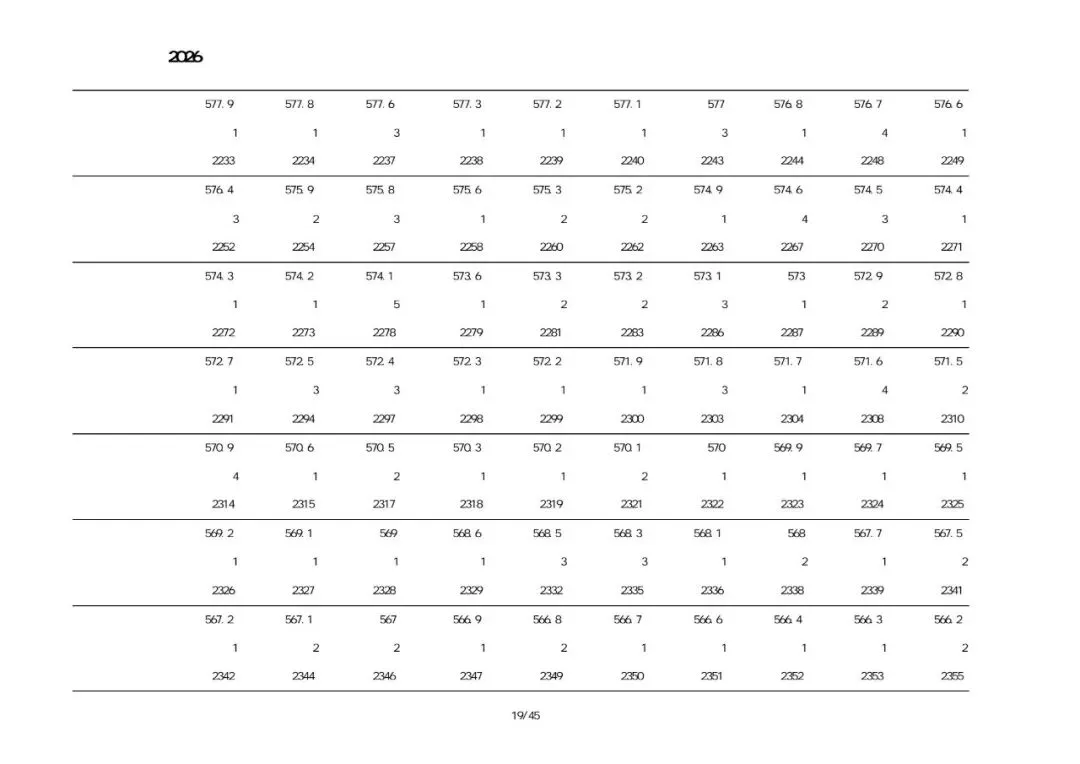 绥中2026中考一分一段表-第2张图片-四季读书网
