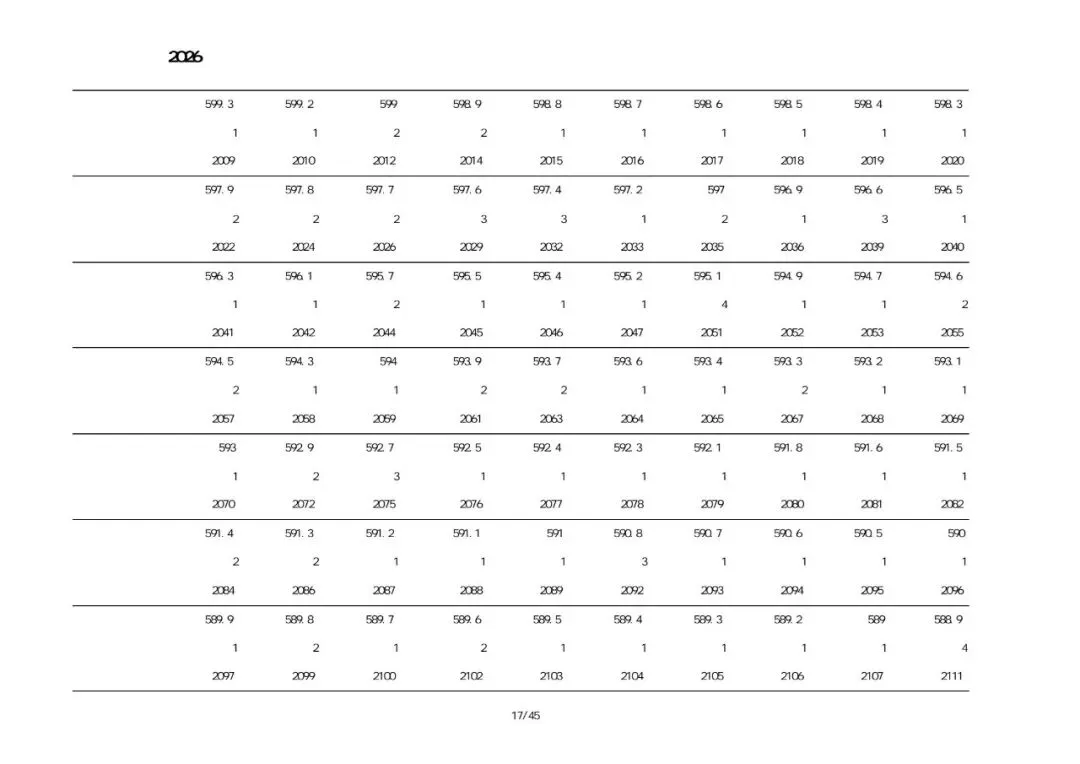 绥中2026中考一分一段表-第4张图片-四季读书网