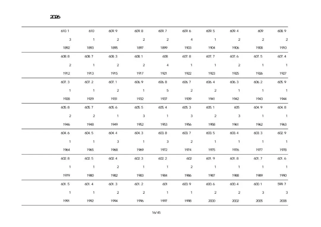 绥中2026中考一分一段表-第5张图片-四季读书网