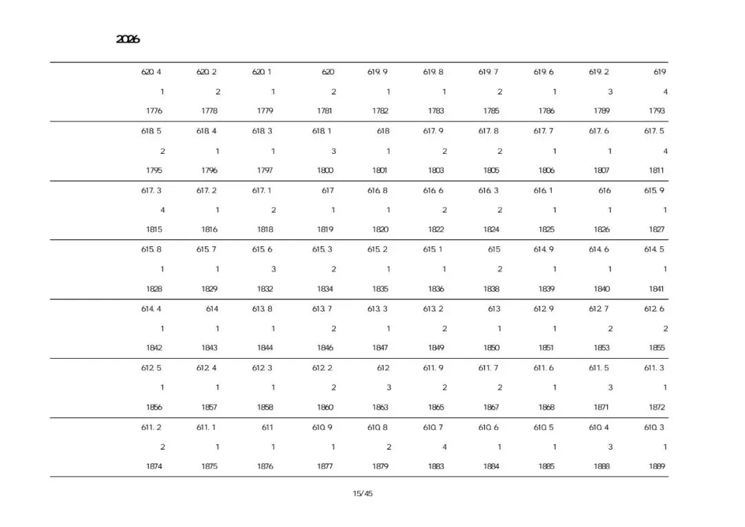 绥中2026中考一分一段表-第6张图片-四季读书网