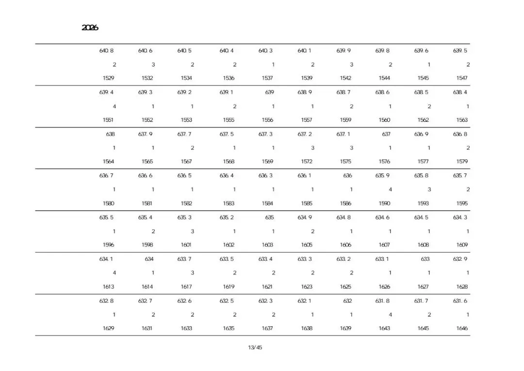 绥中2026中考一分一段表-第8张图片-四季读书网