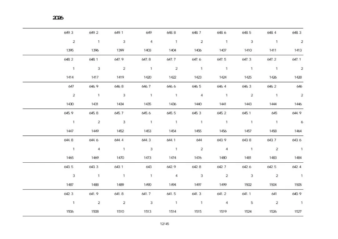 绥中2026中考一分一段表-第9张图片-四季读书网