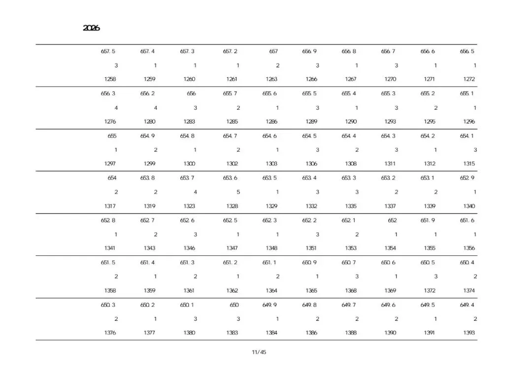 绥中2026中考一分一段表-第10张图片-四季读书网