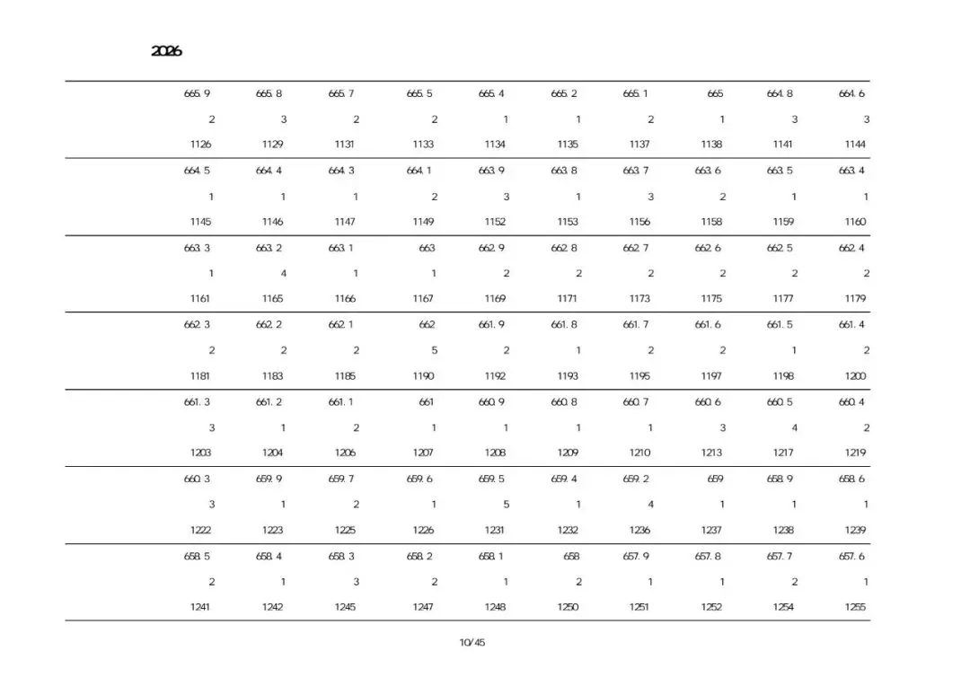 绥中2026中考一分一段表-第11张图片-四季读书网