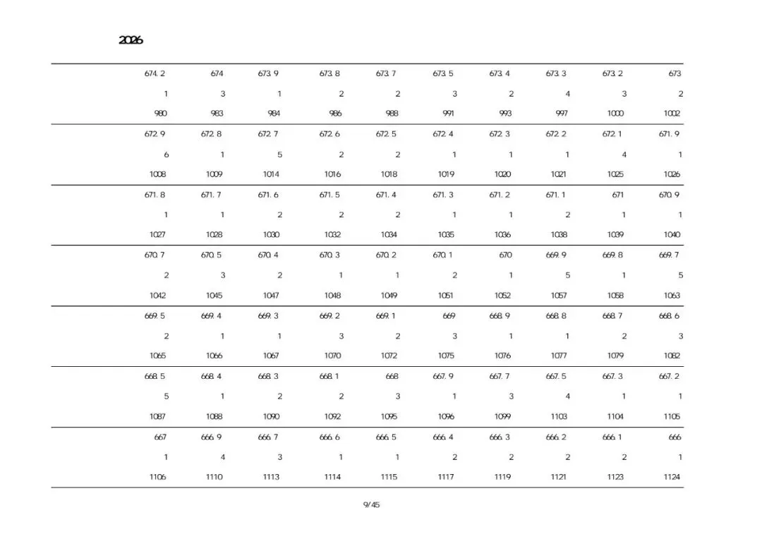 绥中2026中考一分一段表-第12张图片-四季读书网