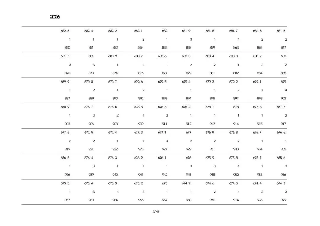 绥中2026中考一分一段表-第13张图片-四季读书网
