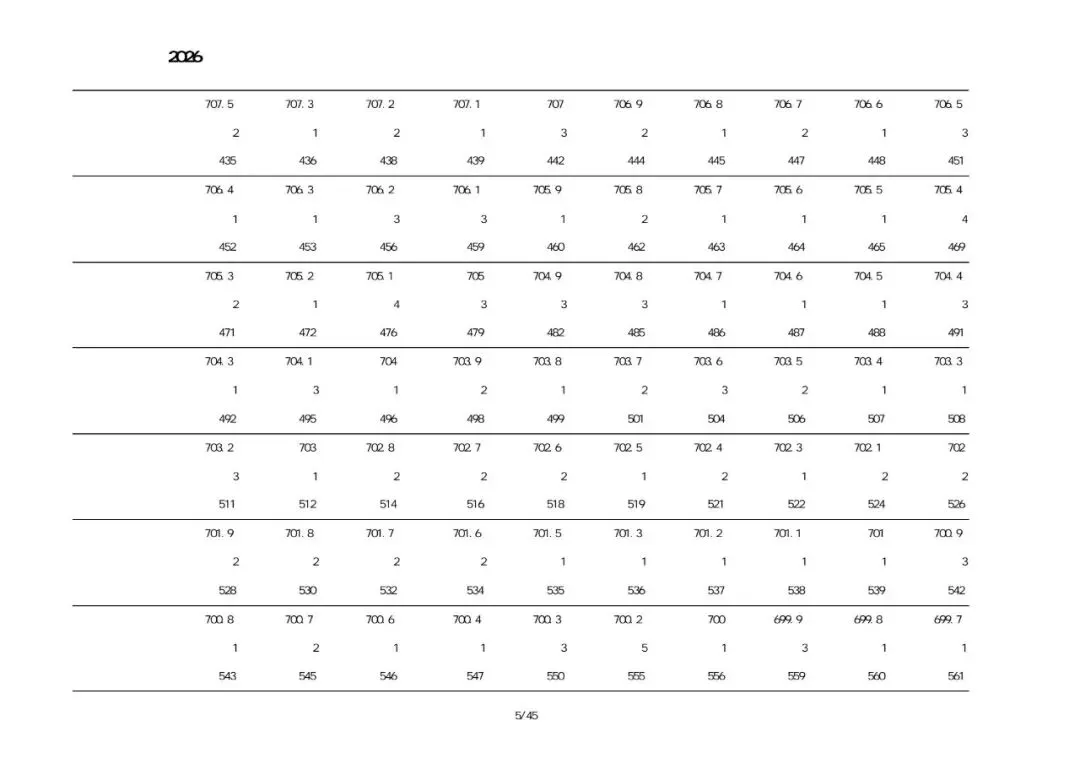 绥中2026中考一分一段表-第16张图片-四季读书网