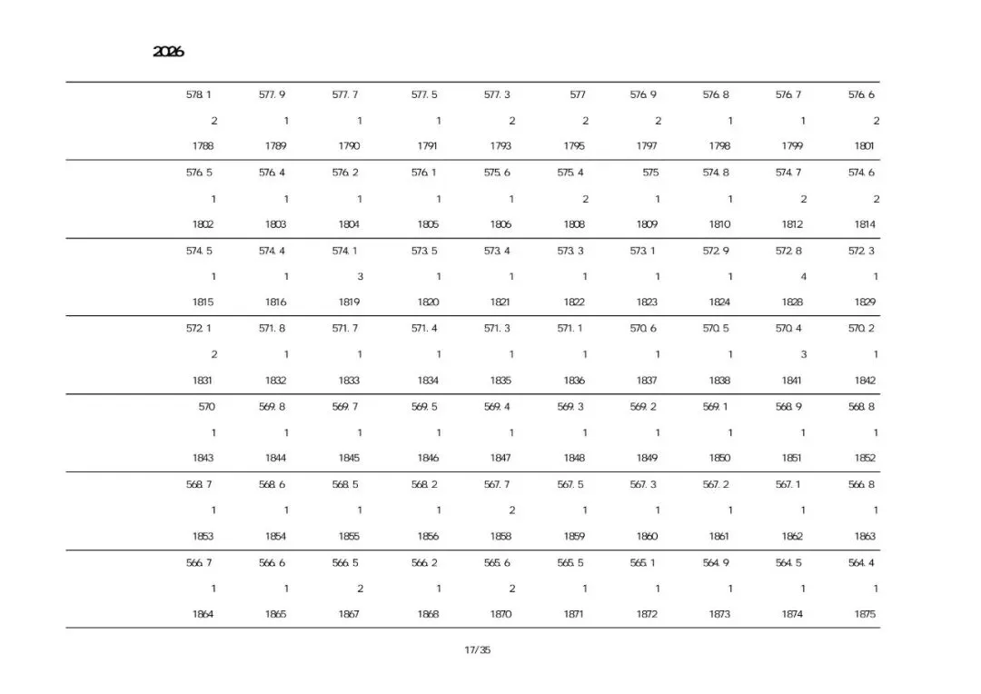 兴城2026中考一分一段表-第4张图片-四季读书网