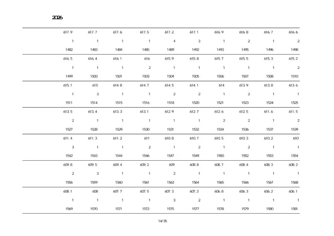 兴城2026中考一分一段表-第7张图片-四季读书网