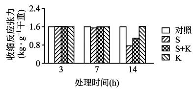 高考真题丨2026年湖南省高考生物真题答案详细解读-第5张图片-四季读书网