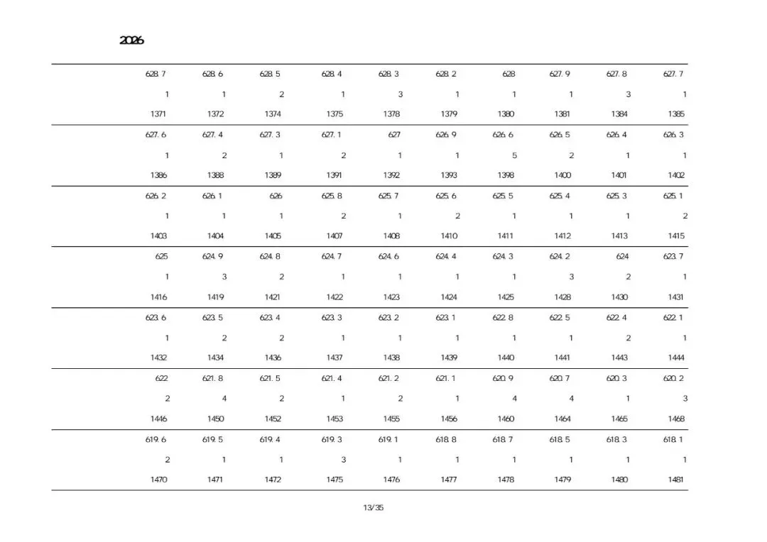 兴城2026中考一分一段表-第8张图片-四季读书网
